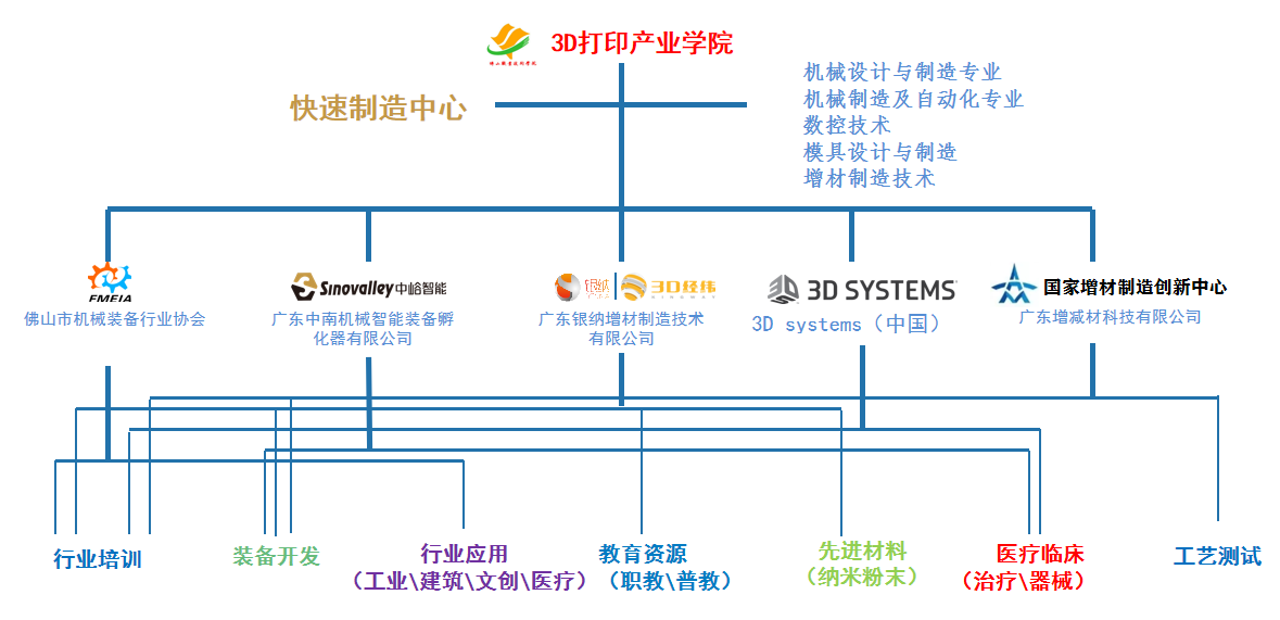 新闻资讯